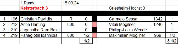 3. Mannschaft 2024/2025